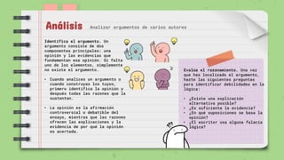 Analizar argumentos de varios autores
Análisis
Identifica el argumento. Un
argumento consiste de dos
componentes principales: una
opinión y las evidencias que
fundamentan esa opinión. Si falta
uno de los elementos, simplemente
no existe el argumento.
• Cuando analices un argumento o
cuando construyas los tuyos,
primero identifica la opinión y
después todas las razones que la
sustentan.
• La opinión es la afirmación
controversial o debatible del
ensayo, mientras que las razones
ofrecen las explicaciones y la
evidencia de por qué la opinión
es acertada.
Evalúa el razonamiento. Una vez
que has localizado el argumento,
hazte las siguientes preguntas
para identificar debilidades en la
lógica:
• ¿Existe una explicación
alternativa posible?
• ¿Es suficiente la evidencia?
• ¿En qué suposiciones se basa la
opinión?
• ¿El escritor usa alguna falacia
lógica?
 