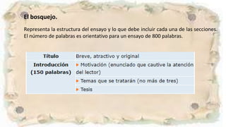 El bosquejo.
Representa la estructura del ensayo y lo que debe incluir cada una de las secciones.
El número de palabras es orientativo para un ensayo de 800 palabras.
 