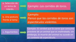 a. Selección de
un tema de
interés.
b. Una postura
frente al tema
c. Argumentos
Ejemplo: Es verdad que la carne que consumo
proviene de un animal que es maltratado; sin
embargo, la muerte del animal no sucede en
un contexto de espectáculo.
Ejemplo:
Pienso que las corridas de toros son
espectáculos violentos.
Ejemplo: Las corridas de toros.
 
