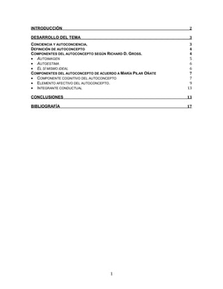 1
INTRODUCCIÓN 2
DESARROLLO DEL TEMA 3
CONCIENCIA Y AUTOCONCIENCIA. 3
DEFINICIÓN DE AUTOCONCEPTO 4
COMPONENTES DEL AUTOCONCEPTO SEGÚN RICHARD D. GROSS. 4
• AUTOIMAGEN 5
• AUTOESTIMA 6
• EL SÍ MISMO IDEAL 6
COMPONENTES DEL AUTOCONCEPTO DE ACUERDO A MARÍA PILAR OÑATE 7
• COMPONENTE COGNITIVO DEL AUTOCONCEPTO 7
• ELEMENTO AFECTIVO DEL AUTOCONCEPTO. 9
• INTEGRANTE CONDUCTUAL 13
CONCLUSIONES 13
BIBLIOGRAFÍA 17
 