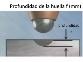 Profundidad de la huella f (mm)
 
