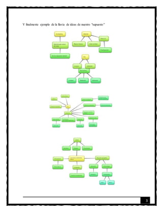 3
Y finalmente ejemplo de la lluvia de ideas de nuestro "supuesto”
 