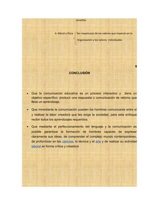 enseñan
6. Moral y Ética Ser respetuoso de los valores que imperan en la
Organización y los valores individuales
9
CONCLUSIÓN
• Que la comunicación educativa es un proceso interactivo y tiene un
objetivo específico: producir una respuesta o comunicación de retorno que
lleve un aprendizaje.
• Que mmediante la comunicación pueden los hombres comunicarse entre sí
y realizar la labor creadora que les exige la sociedad, para este enfoque
recibir todos los aprendizajes requeridos.
• Que mediante el perfeccionamiento del lenguaje y la comunicación es
posible garantizar la formación de hombres capaces de expresar
claramente sus ideas, de comprender el complejo mundo contemporáneo,
de profundizar en las ciencias, la técnica y el arte y de realizar su actividad
laboral en forma crítica y creadora
 