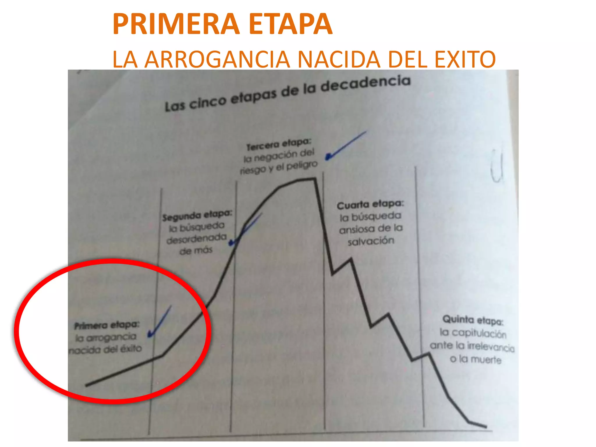 PRIMERA ETAPA
LA ARROGANCIA NACIDA DEL EXITO

 