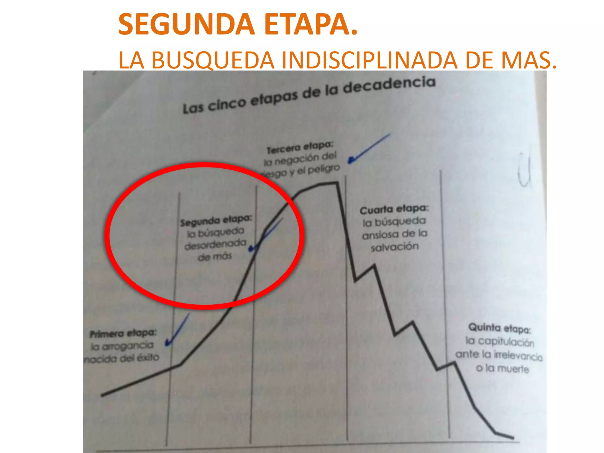 SEGUNDA ETAPA.
LA BUSQUEDA INDISCIPLINADA DE MAS.

 