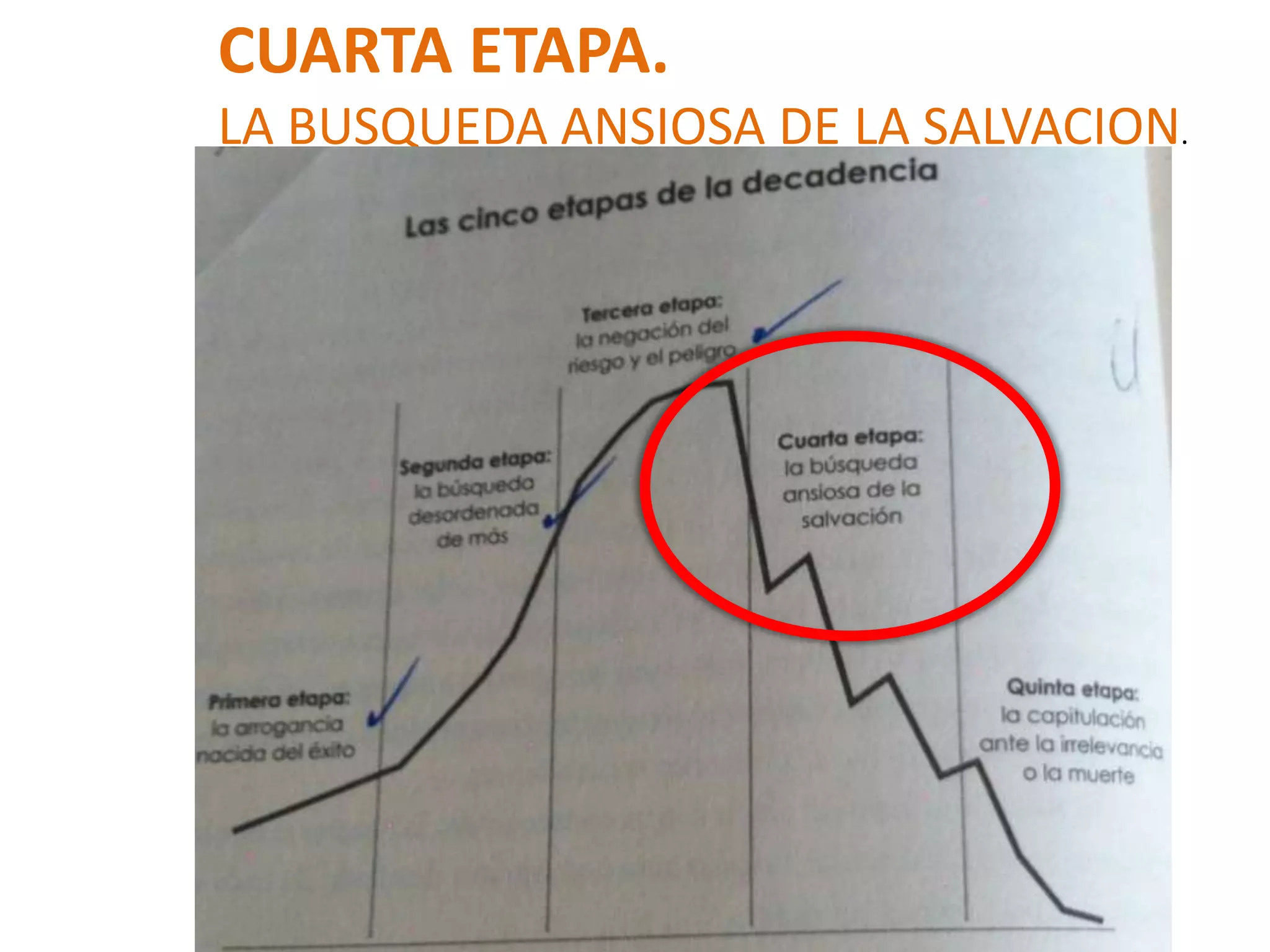 CUARTA ETAPA.
LA BUSQUEDA ANSIOSA DE LA SALVACION.

 
