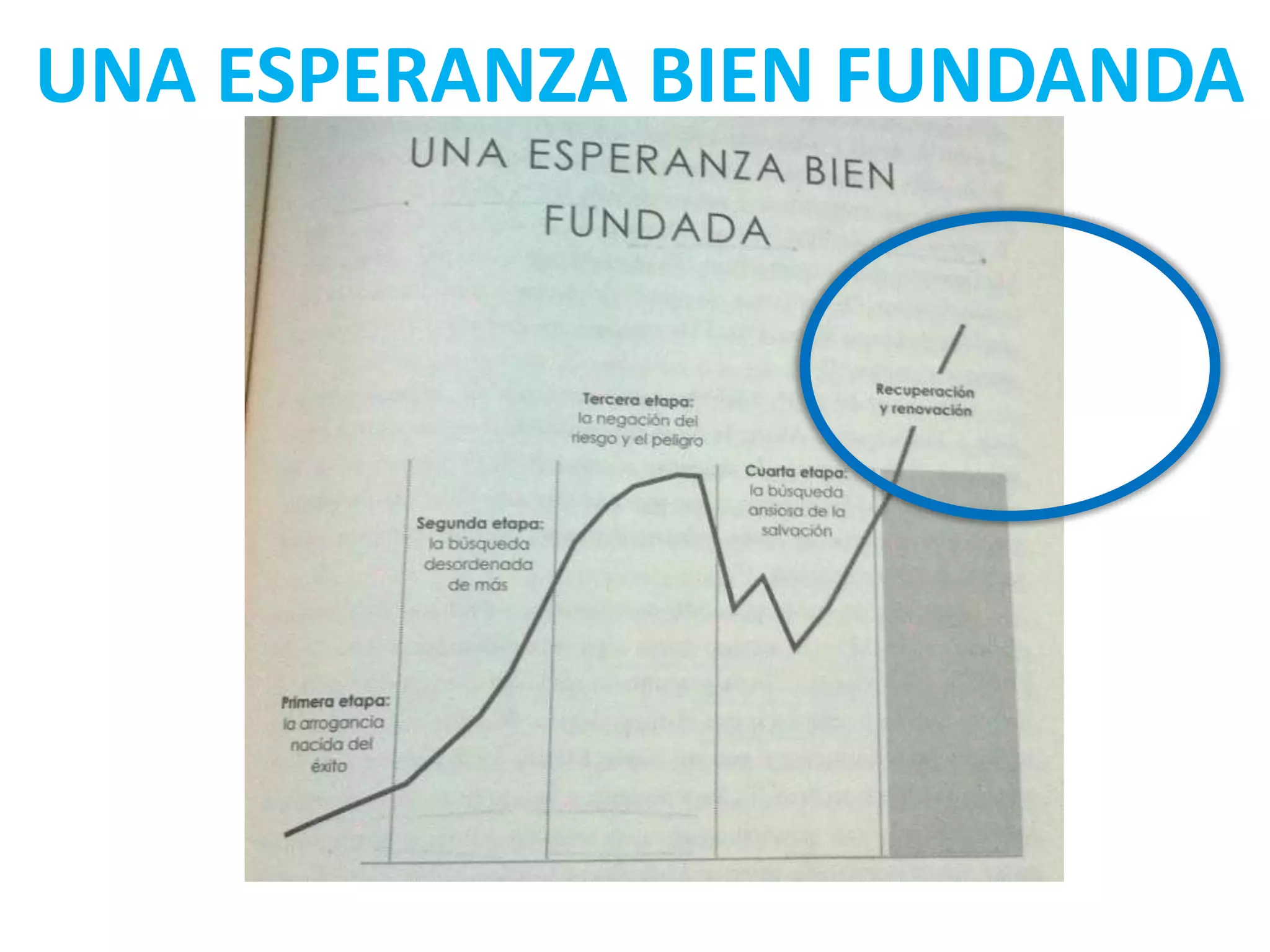 UNA ESPERANZA BIEN FUNDANDA

 