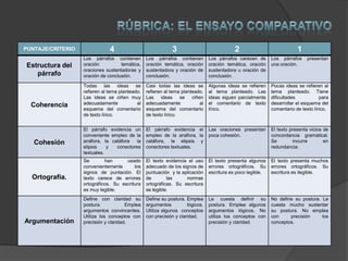 Elabora un esquema temático del ensayo.