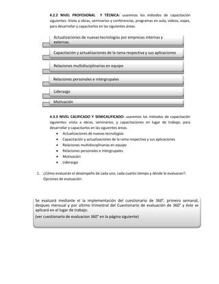 4.2.2 NIVEL PROFESIONAL Y TÉCNICA: usaremos los métodos de capacitación
        siguientes: Visita a obras, seminarios y conferencias, programas en aula, videos, viajes,
        para desarrollar y capacitarlos en las siguientes áreas.

          Actualizaciones de nuevas tecnologías por empresas internas y
          externas.

          Capacitación y actualizaciones de la rama respectiva y sus aplicaciones


          Relaciones multidisciplinarias en equipo


          Relaciones personales e intergrupales

          Liderazgo

          Motivación


        4.3.3 NIVEL CALIFICADO Y SEMICALIFICADO: usaremos los métodos de capacitación
        siguientes: visita a obras, seminarios, y capacitaciones en lugar de trabajo, para
        desarrollar y capacitarlos en las siguientes áreas.
             Actualizaciones de nuevas tecnologías
             Capacitación y actualizaciones de la rama respectiva y sus aplicaciones
             Relaciones multidisciplinarias en equipo
             Relaciones personales e intergrupales
             Motivación
             Liderazgo

1. ¿Cómo evaluarán el desempeño de cada uno, cada cuanto tiempo y dónde lo evaluaran?:
   Opciones de evaluación:




Se evaluará mediante el la implementación del cuestionario de 360°, primero semanal,
despues mensual y por último trimestral del Cuestionario de evaluación de 360° y éste se
aplicará en el lugar de trabajo.
(ver cuestionario de evaluacion 360° en la página siguiente)
 
