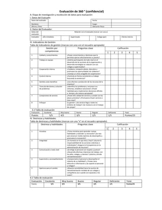 Evaluación de 360 ° (confidencial)
A. Etapa de investigación y recolección de datos para evaluación:
I. Datos del Evaluado:
 Datos del evaluado:                                                            Fecha:

 Nombres:                                                                       Cargo:
 Oficina / Área:                                                                Ubicación física:
II. Datos del Evaluador:
 Datos del                                              Relación con el evaluado (marcar con una x)
 evaluador:
 Evaluador:        Jefe inmediato                  Supervisado                          Colega (par)                          Cliente interno

III. Indicadores de Gestión:
Tabla de Indicadores de gestión (marcas con una x en el recuadro apropiado)
                  Gestión por                   Preguntas clave                                                           Calificación
                 competencias
                                                                                                       1              2       3          4      5
 1          Calidad y conocimientos           ¿Posee conocimientos y destrezas que le
                                              permitan ejercer efectivamente su puesto?
 2          Trabajo en equipo                 ¿Solicita participación de todo nivel en el
                                              desarrollo de las acciones de la organización y
                                              desarrolla estrategias en relación con sus
                                              colegas y supervisados?
 3          Cooperación interna               ¿Colabora, comparte planes, descubre y
                                              promueve las oportunidades de colaborar?
                                              ¿maneja un clima amigable de cooperación?
 4          Control interno                   ¿Controla en forma consistente su trabajo
                                              buscando la excelencia?
 5          Sentido costo-beneficio           ¿Uso efectivo y protección de los recursos de la
                                              empresa?
 6          Toma de decisiones y solución     ¿Identifica los problemas y reconoce sus
            de problemas                      síntomas, establece soluciones? ¿Posee
                                              habilidad para implementar decisiones difíciles
                                              a tiempo y de manera apropiada?
 7          Compromiso de servicio            ¿Posee alta calidad de servicio y cumple con los
                                              plazos previstos? ¿Promueve el buen servicio a
                                              tono nivel?
 8          Enfoque                           Su gestión y de servicio llega a todos los
                                              ámbitos de trabajo? ¿Se involucra con el trabajo
                                              de campo?
  3.1 Tabla de evaluación
 Evaluación.        Excelente          Muy bueno          Bueno                 Regular                    Deficiente             Total.
  Puesto.           5/5        4/5             3/5              2/5             1/5                                               Punteo/25
IV. Destrezas y Habilidades
Tabla de destrezas y habilidades (marcas con una “x” en el recuadro apropiado).
           Destreza y habilidades               Preguntas clave                                                           Calificación
                                                                                                       1          2           3          4      5
 1         Iniciativa                         ¿Toma iniciativa para aprender nuevas
                                              habilidades y extender su horizonte? ¿Se reta
                                              para alcanzar niveles óptimos de desempeño y
                                              promueve la innovación?
 2         Integridad                         ¿Es honesto en lo que dice y hace? ¿Asume la
                                              responsabilidad de las acciones colectivas e
                                              individuales? ¡Asegura la transparencia en la
                                              administración de recursos?
 3         Comunicación a todo nivel          ¿Se dirige al personal con respeto y justicia?
                                              ¿Desarrolla efectivas relaciones de trabajo, con
                                              los jefes, colegas, y clientes? ¿Solicita y brinda
                                              retroalimentación?
 4         Supervisión y acompañamiento       ¿Compromete al personal a desempeñar el
                                              máximo de su habilidad? ¿ Provee clara
                                              dirección e información y da soporte al personal
                                              y colegas?
 5         Apertura para el cambio            ¿Muestra sensibilidad hacia los puntos de
                                              retroalimentación recibida de sus colegas y
                                              compañeros aun cuando son opuestas a los
                                              suyos?
4.1 Tabla de evaluación
 Evaluación. Excelente                  Muy bueno           Bueno                 Regular                   Deficiente              Total.
 Puesto.                     5/5        4/5                 3/5                   2/5                       1/5                     Punteo/25
 