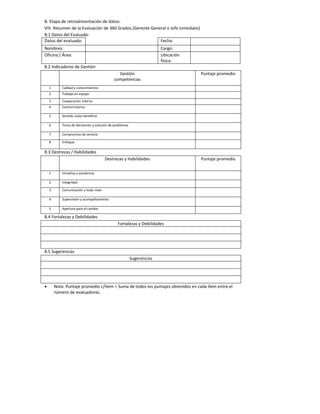 B. Etapa de retroalimentación de datos:
VIII. Resumen de la Evaluación de 360 Grados.(Gerente General o Jefe inmediato)
8.1 Datos del Evaluado:
Datos del evaluado:                                       Fecha:
Nombres:                                                               Cargo:
Oficina / Área:                                                        Ubicación
                                                                       física:
8.2 Indicadores de Gestión
                                              Gestión                              Puntaje promedio
                                            competencias
    1       Calidad y conocimientos
    2       Trabajo en equipo
    3       Cooperación interna
    4       Control interno

    5       Sentido costo-beneficio

    6       Toma de decisiones y solución de problemas

    7       Compromiso de servicio

    8       Enfoque

8.3 Destrezas / Habilidades
                                        Destrezas y Habilidades                    Puntaje promedio

    1       Iniciativa y excelencia

    2       Integridad

    3       Comunicación a todo nivel

    4       Supervisión y acompañamiento

    5       Apertura para el cambio

8.4 Fortalezas y Debilidades
                                               Fortalezas y Debilidades




8.5 Sugerencias
                                                         Sugerencias




       Nota: Puntaje promedio c/ítem = Suma de todos los puntajes obtenidos en cada ítem entre el
        número de evaluadores.
 