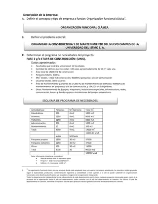 Descripción de la Empresa:
A. Definir el concepto y tipo de empresa a fundar: Organización funcional clásica1.

                                                 ORGANIZACIÓN FUNCIONAL CLÁSICA.


B.        Definir el problema central:

           ORGANIZAR LA CONSTRUCTORA Y DE MANTENIMIENTO DEL NUEVO CAMPUS DE LA
                                UNIVERSIDAD DEL ISTMO S. A.

C. Determinar el programa de necesidades del proyecto:
   FASE 1 y/o ETAPA DE CONSTRUCCIÓN: (UNIS).
      Datos aproximados:
                Facultades que tendrá la universidad. 11 facultades.
                Cantidad de edificios que necesitan 100 aulas aproximadamente de 50 m” cada una.
                Área total de 14200 m2 de construcción
                Parqueos totales. 3000 u.
                    2
                Mts totales. 14200 m2 construcción, 90000m2 parqueos y vías de comunicación
                Usuarios totales. 3050 usuarios
                Área de mantenimiento y jardines de: 14200 m2 de mantenimiento de edificios y 90000m2 de
                 mantenimientos en parqueos y vías de comunicación, y 164,000 vrs2 de jardines.
                Otros: Mantenimiento de: Equipos, maquinaria, instalaciones especiales, infraestructura, redes,
                 comunicación, basura y demás equipos e instalaciones del campus universitario.


                         ESQUEMA DE PROGRAMA DE NECESIDADES.

                                                                  2                        2
           Actividad/uso                   Personas          M /persona           Total m .
           Catedráticos                    250               4 m2                 1000 m2
           Alumnos.                        1250              4 m2.                6000 m2
           Visitantes.                     1250              4 m2                 6000 m2
           Administración.                 250               4 m2                 1000 m2
           Mantenimiento.                  50                4 m2                 200 m2
                                                                                           2
           Total:                          3050              4 m2.                14200 m .
                                                                                  16204.11 vrs2.
                                           autos             M2/auto
           Parqueos propios                1250              30 m2                37500
           Parqueos visitantes             1250              30 m2                37500
           Otros:                          500               30 m2.               15000
           Total                           3000              30                   90000 m2
                                                                                  102702 vrs2
           Nota: Información importante a considerar:
                      Área de terreno total 28 manzanas aprox.
                      Parqueo = 10.2 manzanas 102702 vrs2.
                      Edificios = 1.4 manzanas 14200 m2.


     1
1.      La organización funcional clásica, es una jerarquía donde cada empleado tiene un superior claramente establecido, los miembros están agrupados
     según la especialidad, producción, comercialización ingeniería y contabilidad a nivel superior, a la vez se puede subdividir en organizaciones
     funcionales como diseño y planificación, que respaldan el negocio de la organización más grande.
     Todos los departamentos trabajando de forma independiente de cada departamento, por lo tanto, cualquier pregunta relacionada pasa a través de la
     jerarquía de la organización hasta el jefe del departamento, quién consulta con el jefe del departamento en cuestión. Por último, El jefe del
     departamento en cuestión, transmite la respuesta a través de la jerarquía hasta el gerente funcional del departamento en cuestión.
 