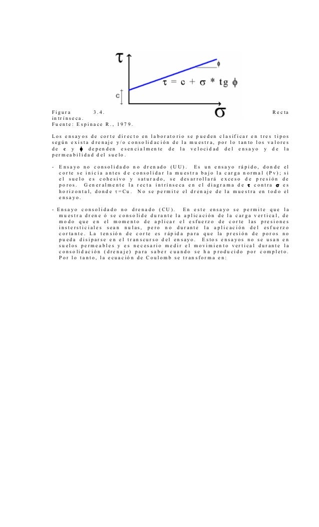 Ensayo Corte Directo