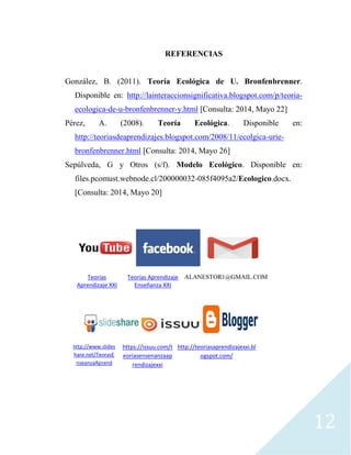 12
REFERENCIAS
González, B. (2011). Teoría Ecológica de U. Bronfenbrenner.
Disponible en: http://lainteraccionsignificativa.blogspot.com/p/teoria-
ecologica-de-u-bronfenbrenner-y.html [Consulta: 2014, Mayo 22]
Pérez, A. (2008). Teoría Ecológica. Disponible en:
http://teoriasdeaprendizajes.blogspot.com/2008/11/ecolgica-urie-
bronfenbrenner.html [Consulta: 2014, Mayo 26]
Sepúlveda, G y Otros (s/f). Modelo Ecológico. Disponible en:
files.pcomust.webnode.cl/200000032-085f4095a2/Ecologico.docx.
[Consulta: 2014, Mayo 20]
Teorías
Aprendizaje XXI
Teorías Aprendizaje
Enseñanza XXI
ALANESTOR1@GMAIL.COM
http://www.slides
hare.net/TeorasE
nseanzaAprend
https://issuu.com/t
eoriasensenanzaap
rendizajexxi
http://teoriasaprendizajexxi.bl
ogspot.com/
 