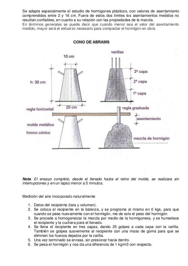 cono