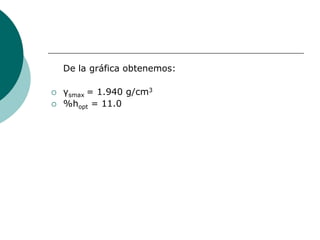 De la gráfica obtenemos:
 γsmax = 1.940 g/cm3
 %hopt = 11.0
 