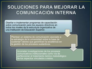 Diseñar e implementar programas de capacitación
sobre comunicación para los equipos directivos en
todos los niveles de la estructura organizativa de
una Institución de Educación Superior.


     Plantear un sistema de comunicación asociado a
     la estrategia de la universidad sobre la base de
     sustentar valores que garanticen la excelencia en
     la gestión de los procesos sustantivos.


           Acometer investigaciones de los procesos
           comunicativos institucionales como vía de
           perfeccionar el tratamiento teórico metodológico
           de los aspectos vinculados a éstos.
 