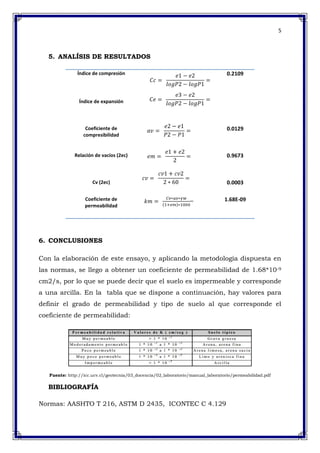 5
5. ANALÍSIS DE RESULTADOS
Índice de compresión 0.2109
Índice de expansión
Coeficiente de
compresibilidad
0.0129
Relación de vacíos (2ec) 0.9673
Cv (2ec) 0.0003
Coeficiente de
permeabilidad
1.68E-09
6. CONCLUSIONES
Con la elaboración de este ensayo, y aplicando la metodología dispuesta en
las normas, se llego a obtener un coeficiente de permeabilidad de 1.68*10-9
cm2/s, por lo que se puede decir que el suelo es impermeable y corresponde
a una arcilla. En la tabla que se dispone a continuación, hay valores para
definir el grado de permeabilidad y tipo de suelo al que corresponde el
coeficiente de permeabilidad:
Fuente: http://icc.ucv.cl/geotecnia/03_docencia/02_laboratorio/manual_laboratorio/permeabilidad.pdf
BIBLIOGRAFÍA
Normas: AASHTO T 216, ASTM D 2435, ICONTEC C 4.129
=
 