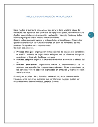 10
PROCESOS DE ORGANIZACIÓN ANTROPOLÓGICA
Es un modelo al que llamo epigenético: todo ser vivo tiene un plano básico de
desarrollo y es a partir de este plano que se agregan las partes, teniendo cada una
de ellas su propio tiempo de ascensión, maduración y ejercicio, hasta que todas
hayan surgido para formar un todo en funcionamiento.
Basado en la experiencia humana y en los estudios antropológicos, Erikson dice
que la existencia de un ser humano depende, en todos los momentos, de tres
procesos de organización complementarios:
Se da en tres procesos.
a) Proceso biológico: organización de los sistemas de órganos que constituyen
el cuerpo. envuelve la organización jerárquica de los sistemas biológicos,
orgánicos y el desarrollo fisiológico – el soma
b) Proceso psíquico: organiza la experiencia individual a traces de la síntesis del
yo.
c) Proceso ético-social: organización cultural e interdependencia de las
personas que envuelve las organizaciones culturales, éticas y espirituales de
las personas y de la sociedad, expresadas en principios y valores de orden
social – el ethos.
En cualquier abordaje clínico, formativo o educacional, estos procesos están
integrados unos con otros, facilitando que por diferentes métodos puedan ser
estudiados como tensión somática, psíquica o social”
 