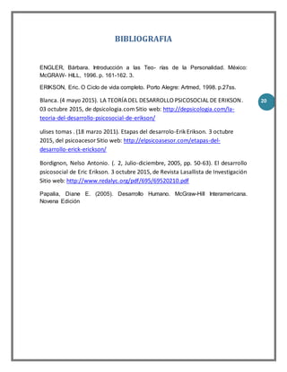 20
BIBLIOGRAFIA
ENGLER, Bárbara. Introducción a las Teo- rías de la Personalidad. México:
McGRAW- HILL, 1996. p. 161-162. 3.
ERIKSON, Eric. O Ciclo de vida completo. Porto Alegre: Artmed, 1998. p.27ss.
Blanca. (4 mayo 2015). LA TEORÍADEL DESARROLLO PSICOSOCIAL DE ERIKSON.
03 octubre 2015, de dpsicologia.comSitio web: http://depsicologia.com/la-
teoria-del-desarrollo-psicosocial-de-erikson/
ulises tomas . (18 marzo 2011). Etapas del desarrolo-Erik Erikson. 3 octubre
2015, del psicoacesorSitio web: http://elpsicoasesor.com/etapas-del-
desarrollo-erick-erickson/
Bordignon, Nelso Antonio. (. 2, Julio-diciembre, 2005, pp. 50-63). El desarrollo
psicosocial de Eric Erikson. 3 octubre 2015, de Revista Lasallista de Investigación
Sitio web: http://www.redalyc.org/pdf/695/69520210.pdf
Papalia, Diane E. (2005). Desarrollo Humano. McGraw-Hill Interamericana.
Novena Edición
 