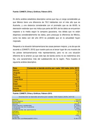 12
Fuente: CANIETI, Cifras y Gráficos, Febrero 2015.
En dicho análisis estadístico descriptivo vemos que hay un rango considerable ya
que México tiene una diferencia de 79.2 habitantes con el más alto que es
Australia, y una distancia considerable con el promedio que es de 69.93, la
desviación estándar que nos indica que parte del 95% de los datos se encuentran
respecto a la media según la campana gaussiana, nos delata que no están
dispersos considerablemente los datos, pero preocupa la diferencia de México,
como los datos son del año 2013 es probable que en la actualidad hayan
mejorado.
Respecto a la situación latinoamericana las cosas parecen mejorar, y es de que de
acuerdo a (CANIETI, 2015) que nuestro país es el tercer lugar de una muestra de
los países latinoamericanos más representativos, pero no es una situación
diferente de la anterior ya que este tipo de banda ancha no es inalámbrica sino
fija, una característica más del subdesarrollo de la región. Para muestra el
siguiente análisis descriptivo.
Fuente: CANIETI, Cifras y Gráficos, Febrero 2015.
 