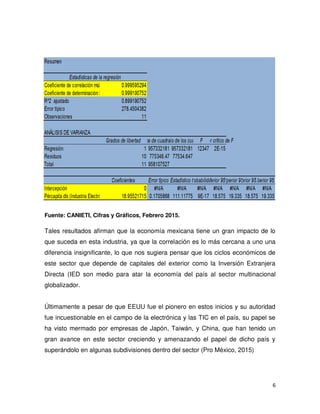 6
Fuente: CANIETI, Cifras y Gráficos, Febrero 2015.
Tales resultados afirman que la economía mexicana tiene un gran impacto de lo
que suceda en esta industria, ya que la correlación es lo más cercana a uno una
diferencia insignificante, lo que nos sugiera pensar que los ciclos económicos de
este sector que depende de capitales del exterior como la Inversión Extranjera
Directa (IED son medio para atar la economía del país al sector multinacional
globalizador.
Últimamente a pesar de que EEUU fue el pionero en estos inicios y su autoridad
fue incuestionable en el campo de la electrónica y las TIC en el país, su papel se
ha visto mermado por empresas de Japón, Taiwán, y China, que han tenido un
gran avance en este sector creciendo y amenazando el papel de dicho país y
superándolo en algunas subdivisiones dentro del sector (Pro México, 2015)
 