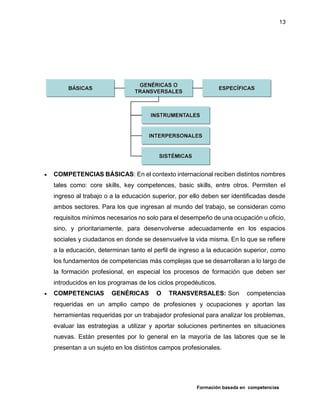 Formación basada en competencias
13
 COMPETENCIAS BÁSICAS: En el contexto internacional reciben distintos nombres
tales como: core skills, key competences, basic skills, entre otros. Permiten el
ingreso al trabajo o a la educación superior, por ello deben ser identificadas desde
ambos sectores. Para los que ingresan al mundo del trabajo, se consideran como
requisitos mínimos necesarios no solo para el desempeño de una ocupación u oficio,
sino, y prioritariamente, para desenvolverse adecuadamente en los espacios
sociales y ciudadanos en donde se desenvuelve la vida misma. En lo que se refiere
a la educación, determinan tanto el perfil de ingreso a la educación superior, como
los fundamentos de competencias más complejas que se desarrollaran a lo largo de
la formación profesional, en especial los procesos de formación que deben ser
introducidos en los programas de los ciclos propedéuticos.
 COMPETENCIAS GENÉRICAS O TRANSVERSALES: Son competencias
requeridas en un amplio campo de profesiones y ocupaciones y aportan las
herramientas requeridas por un trabajador profesional para analizar los problemas,
evaluar las estrategias a utilizar y aportar soluciones pertinentes en situaciones
nuevas. Están presentes por lo general en la mayoría de las labores que se le
presentan a un sujeto en los distintos campos profesionales.
 