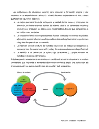 Formación basada en competencias
14
Las instituciones de educación superior para potenciar la formación integral y dar
respuesta a los requerimientos del mundo laboral, debieran emprender-en el marco de su
quehacer-las siguientes acciones:
a. La mejora permanente de la pertinencia y calidad de los planes y programas de
formación, de manera que se ajusten de manera cabal a las demandas sociales y
productivas y encaucen las acciones de responsabilidad social que compromete a
las instituciones terciarias.
b. La colocación temprana de practicantes (futuros titulados) en centros de práctica
adecuados que reproduzcan condiciones laborales reales y favorezcan experiencias
integrales de aprendizaje en contexto.
c. La inserción laboral oportuna de titulados en puestos de trabajo que respondan a
sus demandas de una remuneración justa y de un adecuado desarrollo profesional.
d. La atención a las demandas de aprendizaje permanente (LLL) que plantean los
titulados de la educación terciaria.
Ante lo expuesto anteriormente se requiere un cambio estructural en el quehacer educativo
universitario que responda al momento histórico que vivimos y exige: una planeación del
proceso educativo y que demuestre qué se enseña y qué se aprende.
 