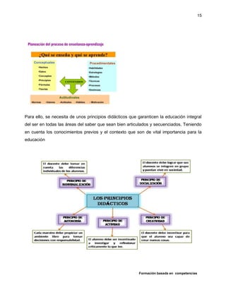 Formación basada en competencias
15
Para ello, se necesita de unos principios didácticos que garanticen la educación integral
del ser en todas las áreas del saber que sean bien articulados y secuenciados. Teniendo
en cuenta los conocimientos previos y el contexto que son de vital importancia para la
educación
 