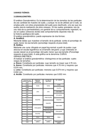 3.MARCO TEÓRICO:
3.1GRANULOMETRÍA:
El análisis Granulométrico Es la determinación de los tamaños de las partículas
de una cantidad de muestra de suelo, y aunque no es de utilidad por sí solo, se
emplea junto con otras propiedades del suelo para clasificarlo, a la vez que nos
auxilia para la realización de otros ensayos. En los suelos granulares nos da
una idea de su permeabilidad y en general de su comportamiento ingenieril, no
así en suelos cohesivos donde este comportamiento depende más de
la historia geológica del suelo.
El análisis granulométrico puede expresarse de dos formas:
A. Analítica.
Mediante tablas que muestran el tamaño de la partícula contra el porcentaje de
suelo menor de ese tamaño (porcentaje respecto al peso total).
B. Gráfica.
Mediante una curva dibujada en papel log-normal a partir de puntos cuya
abscisa en escala logarítmica es el tamaño del grano y cuya ordenada en
escala natural es el porcentaje del suelo menor que ese tamaño (Porcentaje
respecto al peso total). A esta gráfica se le denomina CURVA
GRANULOMETRICA.
Al realizar el análisis granulométrico distinguimos en las partículas cuatro
rangos de tamaños:
a. Grava: Constituida por partículas cuyo tamaño es mayor que 4.76 mm.
b. Arena: Constituida por partículas menores que 4.76 mm y mayores que
0.074 mm.
c. Limo: Constituido por partículas menores que 0.074 mm y mayores que
0.002 mm.
d. Arcilla: Constituida por partículas menores que 0.002 mm.
 