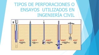 TIPOS DE PERFORACIONES O
ENSAYOS UTILIZADOS EN
INGENIERÍA CIVIL
 