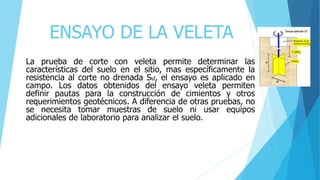 ENSAYO DE LA VELETA
La prueba de corte con veleta permite determinar las
características del suelo en el sitio, mas específicamente la
resistencia al corte no drenada Sư, el ensayo es aplicado en
campo. Los datos obtenidos del ensayo veleta permiten
definir pautas para la construcción de cimientos y otros
requerimientos geotécnicos. A diferencia de otras pruebas, no
se necesita tomar muestras de suelo ni usar equipos
adicionales de laboratorio para analizar el suelo.
 