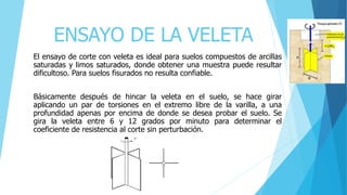 ENSAYO DE LA VELETA
El ensayo de corte con veleta es ideal para suelos compuestos de arcillas
saturadas y limos saturados, donde obtener una muestra puede resultar
dificultoso. Para suelos fisurados no resulta confiable.
Básicamente después de hincar la veleta en el suelo, se hace girar
aplicando un par de torsiones en el extremo libre de la varilla, a una
profundidad apenas por encima de donde se desea probar el suelo. Se
gira la veleta entre 6 y 12 grados por minuto para determinar el
coeficiente de resistencia al corte sin perturbación.
 