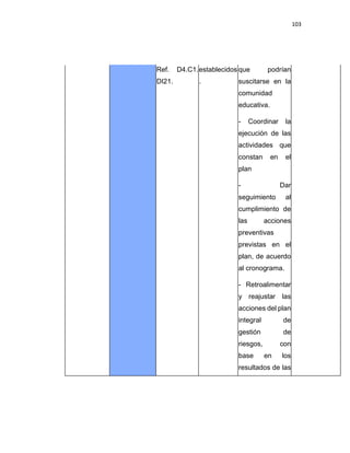 103
Ref. D4.C1.
DI21.
establecidos
.
que podrían
suscitarse en la
comunidad
educativa.
- Coordinar la
ejecución de las
actividades que
constan en el
plan
- Dar
seguimiento al
cumplimiento de
las acciones
preventivas
previstas en el
plan, de acuerdo
al cronograma.
- Retroalimentar
y reajustar las
acciones del plan
integral de
gestión de
riesgos, con
base en los
resultados de las
 
