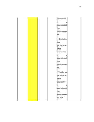 25
académico
s y
administrati
vos
institucional
es.
- Socializar
los
procedimie
ntos
académico
s y
administrati
vos
institucional
es.
- Validar los
procedimie
ntos
académico
s y
administrati
vos
institucional
es con
 