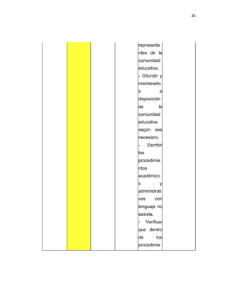 26
representa
ntes de la
comunidad
educativa.
- Difundir y
mantenerlo
s a
disposición
de la
comunidad
educativa
según sea
necesario.
- Escribir
los
procedimie
ntos
académico
s y
administrati
vos con
lenguaje no
sexista.
- Verificar
que dentro
de los
procedimie
 