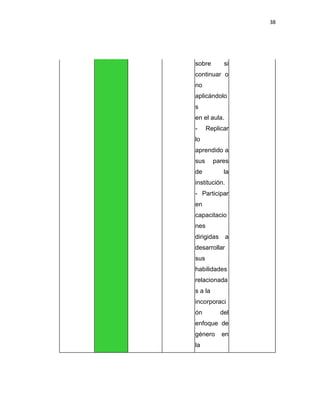 38
sobre si
continuar o
no
aplicándolo
s
en el aula.
- Replicar
lo
aprendido a
sus pares
de la
institución.
- Participar
en
capacitacio
nes
dirigidas a
desarrollar
sus
habilidades
relacionada
s a la
incorporaci
ón del
enfoque de
género en
la
 