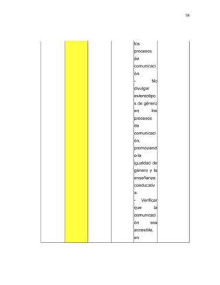 58
los
procesos
de
comunicaci
ón.
- No
divulgar
estereotipo
s de género
en los
procesos
de
comunicaci
ón,
promoviend
o la
igualdad de
género y la
enseñanza
coeducativ
a.
- Verificar
que la
comunicaci
ón sea
accesible,
en
 