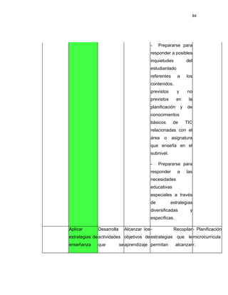 84
- Prepararse para
responder a posibles
inquietudes del
estudiantado
referentes a los
contenidos,
previstos y no
previstos en la
planificación y de
conocimientos
básicos de TIC
relacionadas con el
área o asignatura
que enseña en el
subnivel.
- Prepararse para
responder a las
necesidades
educativas
especiales a través
de estrategias
diversificadas y
específicas.
Aplicar
estrategias de
enseñanza
Desarrolla
actividades
que se
Alcanzar los
objetivos de
aprendizaje
- Recopilar
estrategias que le
permitan alcanzar
- Planificación
microcurricula
r.
 