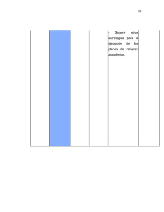 93
- Sugerir otras
estrategias para la
ejecución de los
planes de refuerzo
académico.
 