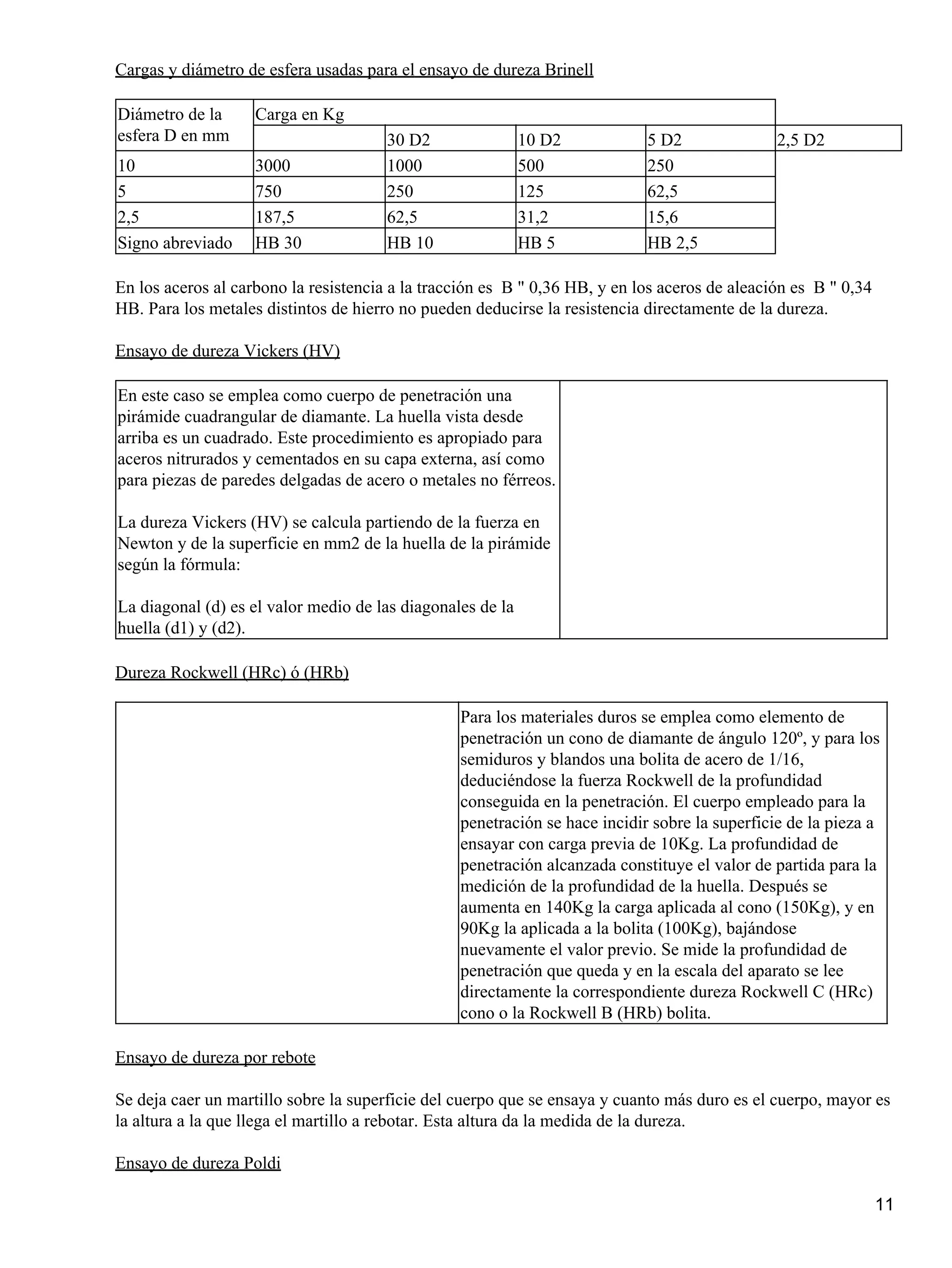 Cargas y diámetro de esfera usadas para el ensayo de dureza Brinell
Diámetro de la
esfera D en mm
Carga en Kg
30 D2 10 D2 5 D2 2,5 D2
10 3000 1000 500 250
5 750 250 125 62,5
2,5 187,5 62,5 31,2 15,6
Signo abreviado HB 30 HB 10 HB 5 HB 2,5
En los aceros al carbono la resistencia a la tracción es B " 0,36 HB, y en los aceros de aleación es B " 0,34
HB. Para los metales distintos de hierro no pueden deducirse la resistencia directamente de la dureza.
Ensayo de dureza Vickers (HV)
En este caso se emplea como cuerpo de penetración una
pirámide cuadrangular de diamante. La huella vista desde
arriba es un cuadrado. Este procedimiento es apropiado para
aceros nitrurados y cementados en su capa externa, así como
para piezas de paredes delgadas de acero o metales no férreos.
La dureza Vickers (HV) se calcula partiendo de la fuerza en
Newton y de la superficie en mm2 de la huella de la pirámide
según la fórmula:
La diagonal (d) es el valor medio de las diagonales de la
huella (d1) y (d2).
Dureza Rockwell (HRc) ó (HRb)
Para los materiales duros se emplea como elemento de
penetración un cono de diamante de ángulo 120º, y para los
semiduros y blandos una bolita de acero de 1/16,
deduciéndose la fuerza Rockwell de la profundidad
conseguida en la penetración. El cuerpo empleado para la
penetración se hace incidir sobre la superficie de la pieza a
ensayar con carga previa de 10Kg. La profundidad de
penetración alcanzada constituye el valor de partida para la
medición de la profundidad de la huella. Después se
aumenta en 140Kg la carga aplicada al cono (150Kg), y en
90Kg la aplicada a la bolita (100Kg), bajándose
nuevamente el valor previo. Se mide la profundidad de
penetración que queda y en la escala del aparato se lee
directamente la correspondiente dureza Rockwell C (HRc)
cono o la Rockwell B (HRb) bolita.
Ensayo de dureza por rebote
Se deja caer un martillo sobre la superficie del cuerpo que se ensaya y cuanto más duro es el cuerpo, mayor es
la altura a la que llega el martillo a rebotar. Esta altura da la medida de la dureza.
Ensayo de dureza Poldi
11
 