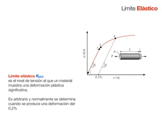 Límite elástico Rp0.2 
es el nivel de tensión al que un material 
muestra una deformación plástica 
significativa. 
Es arbitrario y normalmente se determina 
cuando se produce una deformación del 
0,2% 
Límite Elástico 
 
