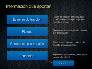 Información que aportan 
Esfuerzo de tracción 
Rigidez 
Resistencia a la tracción 
Tenacidad 
Fuerza de tracción por unidad de 
superficie soportada por la probeta 
durante el ensayo 
Representa la resistencia del material 
a la deformación 
Esfuerzo máximo soportado por la 
probeta antes de romper 
Representa el trabajo requerido para 
romper el material 
Impacto 
 