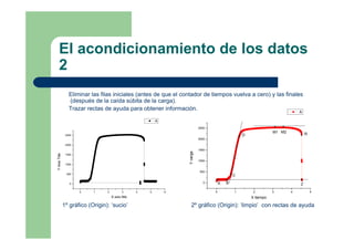 El acondicionamiento de los datos
2
Eliminar las filas iniciales (antes de que el contador de tiempos vuelva a cero) y las finales
(después de la caída súbita de la carga).
Trazar rectas de ayuda para obtener información.
1º gráfico (Origin): ‘sucio’ 2º gráfico (Origin): ‘limpio’ con rectas de ayuda
0 1 2 3 4 5 6
0
500
1000
1500
2000
2500
A
YAxisTitle
X axis title
0 1 2 3 4 5
0
500
1000
1500
2000
2500
Z
x
Rx
M2M1
D
xx
x
x
xx
C
BA
A
Ycarga
X tiempo
 