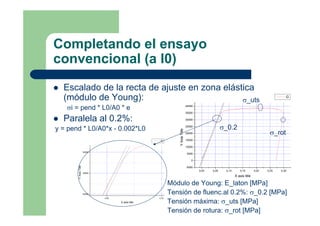 Completando el ensayo
convencional (a l0)
Escalado de la recta de ajuste en zona elástica
(módulo de Young):
σi = pend * L0/A0 * e
Paralela al 0.2%:
y = pend * L0/A0*x - 0.002*L0
Módulo de Young: E_laton [MPa]
Tensión de fluenc.al 0.2%: σ_0.2 [MPa]
Tensión máxima: σ_uts [MPa]
Tensión de rotura: σ_rot [MPa]
0,00 0,05 0,10 0,15 0,20 0,25 0,30
-5000
0
5000
10000
15000
20000
25000
30000
35000
40000
G
YAxisTitle
X axis title
0,05 0,10
25000
30000
35000
G
YAxisTitle
X axis title
σ_0.2
σ_uts
σ_rot
 