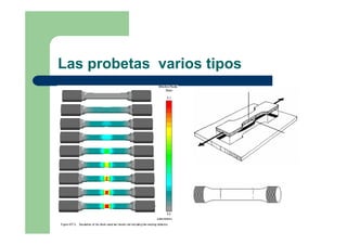 Las probetas varios tipos
 