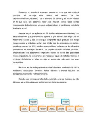 Desviando un poquito el tema pero tocando un punto que está unido al
principal, el reciclaje esta dentro del sentido de las
3R(Reciclar,Reducir,Reutilizar). Es el momento de pensar y de actuar. Pensar
en lo que cada uno podemos hacer para mejorar, porque todos somos
responsables, todos tenemos un papel protagonista en el cambio que invierta la
tendencia actual.
Hay que seguir las reglas de las 3R. Reducir el consumo excesivo y con
ellos los residuos que generamos.Yo optaria, si por reciclar, pero mejor por no
hacer tanta basura y eso se consigue comprando aquel producto que tenga
menos envase y embalaje, no hay que olvidar que los emvoltorios de carton,
papeles y envases de vidrio son los menos dañinos, rechasemos los alimentos
presentados en bandejas de unicel, los papeles de difìcil reciclaje plàsticos,
encerados,etc solo deberìamos emplearlos cuando no exista otra posibilidad
menos impactante, no consumamos sin necesidad agua enbotellada,evitemos el
consumo de bebidas en latas es mejor en viddrio,usar pilas pero que sean
recargables.
Reutilizar, es decir alargar desde su diseño hasta su uso la vida ùtil de los
materiales. Reutilizando produces menos residuos y ahorras recursos en
transportes,tratamiento y almacenamiento.
Reciclar para reincorporar al ciclo los materiales una vez finalizada su vida
ùtil.como ya se dijo antes para reciclar primero debemos separar.
separaciòn
contenedor
amarillo
bricks,
plasticos
metal
envases de
plastico
contenedor
azul
papel,
cuadernos
revistas y
propaganda
cartòn periódico
 