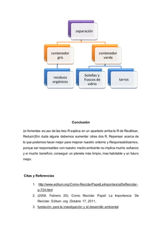 Conclusiòn
(si fomentas es uso de las tres R explica en un apartado arriba la R de Reutilisar,
Reducir)Sin duda alguna debemos aumentar otras dos R, Repensar acerca de
lo que podemos hacer mejor para mejorar nuestro entorno y Responsabilizarnos,
porque ser responsables con nuestro medio ambiente no implica mucho esfuerzo
y si mucho beneficio, conseguir un planeta más limpio, mas habitable y un futuro
mejor.
Citas y Referencias
1. http://www.editum.org/Como-ReciclarPapelLaImportanciaDeReciclar-
p-724.html
2. (2008, Febrero 20). Como Reciclar Papel: La Importancia De
Reciclar. Editum .org .Octubre 17, 2011,
3. fundación para la investigación y el desarrollo ambiental
separación
contenedor
gris
residuos
orgánicos
contenedor
verde
botellas y
frascos de
vidrio
tarros
 