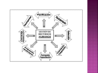 Ensayo Gestión Humana