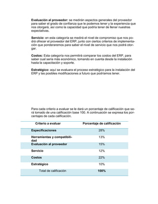 Evaluación al proveedor: se medirán aspectos generales del proveedor
para saber el grado de confianza que le podemos tener y la experiencia que
nos otorgará, así como la capacidad que podría tener de llenar nuestras
expectativas.
Servicio: en esta categoría se medirá el nivel de compromiso que nos podrá ofrecer el proveedor del ERP, junto con ciertos criterios de implementación que ponderaremos para saber el nivel de servicio que nos podrá otorgar.
Costos: Esta categoría nos permitirá comparar los costos del ERP, para
saber cual sería más económico, tomando en cuenta desde la instalación
hasta la capacitación y soporte.
Estratégico: aquí se evaluara el proceso estratégico para la instalación del
ERP y las posibles modificaciones a futuro que podríamos tener.

Para cada criterio a evaluar se le dará un porcentaje de calificación que será tomado de una calificación base 100. A continuación se expresa los porcentajes de cada calificación.
Criterio a evaluar

Porcentaje de calificación

Especificaciones

28%

Herramientas y compatibilidad
Evaluación al proveedor

13%

Servicio

12%

Costos

22%

Estratégico

10%

Total de calificación

15%

100%

 